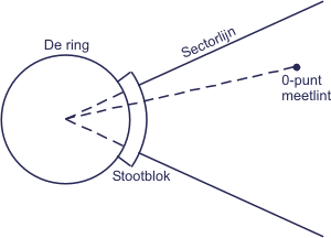 kogelstoten